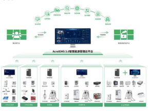 什么是“源网荷储一体化”？与传统电力系统相比，能够为企业带来哪些价值？
