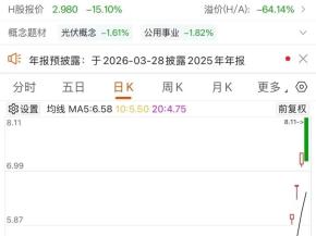 千亿市值龙头，止步六连板