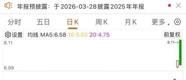 千亿市值龙头，止步六连板