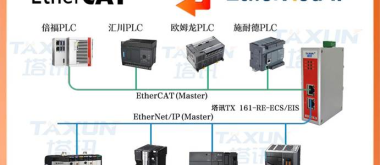 EtherNet/IP转EtherCAT塔讯网关助力工业自动化制药纯化产线运维