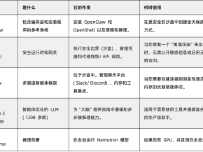 使用OpenClaw和NVIDIA NemoClaw构建本地AI智能体