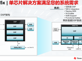 德州仪器携手先锋高科推出新一代音频DSP解决方案