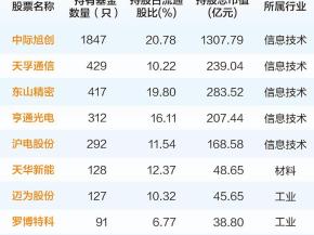 基金“追光”十八载：苏汉双城聚力 重构科技投资版图