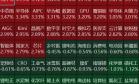 A股探底回升，超3600只个股上涨，半导体产业链再度大爆发，锂矿股普跌丨A股收盘