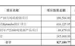 52亿定增扩产锂铜铯铷，中矿资源能抓住本轮周期机遇吗？