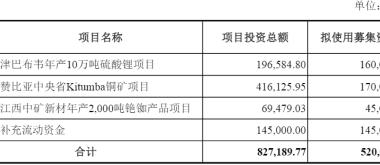52亿定增扩产锂铜铯铷，中矿资源能抓住本轮周期机遇吗？