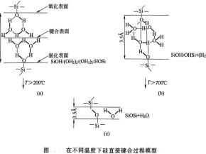 硅熔融键合工艺概述