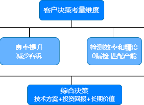 维视智造AI视觉检测技术应用在马达保护器客户的真实案例