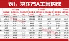 京东方A否认与英伟达合作，新技术增长曲线渐露端倪