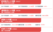 从“讲概念”到“拼盈利” 低空经济如何讲好A股叙事？
