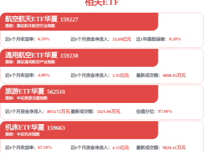 从“讲概念”到“拼盈利” 低空经济如何讲好A股叙事？