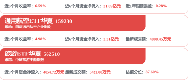从“讲概念”到“拼盈利” 低空经济如何讲好A股叙事？