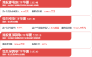 高盛预测可灵AI年底ARR达10亿美元，摩根士丹利等给出"买入/跑赢行业"评级