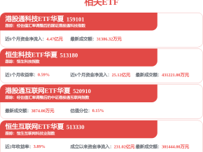高盛预测可灵AI年底ARR达10亿美元，摩根士丹利等给出