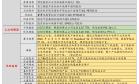 6月3日投资避雷针：世界气象组织报告显示 本轮厄尔尼诺将至少发展成中等强度事件