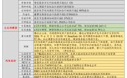 6月3日投资避雷针：世界气象组织报告显示 本轮厄尔尼诺将至少发展成中等强度事件