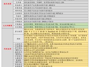 6月3日投资避雷针：世界气象组织报告显示 本轮厄尔尼诺将至少发展成中等强度事件