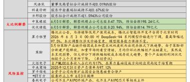 6月3日投资避雷针：世界气象组织报告显示 本轮厄尔尼诺将至少发展成中等强度事件