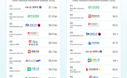 品牌实力获国际机构认可！中银三星人寿荣登2026全球合资保险品牌价值榜TOP10