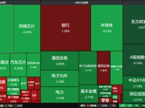 风格再平衡！ SpaceX IPO路演火热 | 权益市场日报