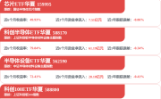 芯源微拟为董高人员购责任险 保费年支出不超20万