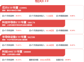 芯源微拟为董高人员购责任险 保费年支出不超20万