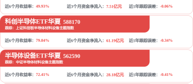 芯源微拟为董高人员购责任险 保费年支出不超20万