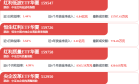 仙工智能港股IPO：全球控制器销量第一，47%毛利率为何三年亏掉1.37亿？此前四轮融资2.827亿