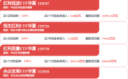 仙工智能港股IPO：全球控制器销量第一，47%毛利率为何三年亏掉1.37亿？此前四轮融资2.827亿