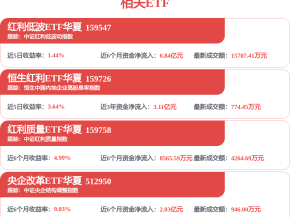 仙工智能港股IPO：全球控制器销量第一，47%毛利率为何三年亏掉1.37亿？此前四轮融资2.827亿
