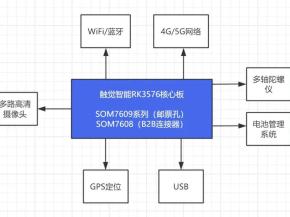 瑞芯微RK3576机器视觉场景之割草机+无人清扫车