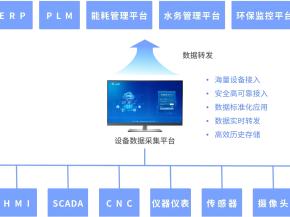 细纱机数据中台物联网系统方案