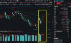 银行板块逆势坚挺，工商银行涨近2%，银行ETF汇添富(512820)涨超1%，冲击四连阳，红包雨来袭，6月上市银行合计分红超390亿元