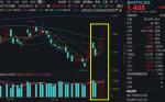 银行板块逆势坚挺，工商银行涨近2%，银行ETF汇添富(512820)涨超1%，冲击四连阳，红包雨来袭，6月上市银行合计分红超390亿元
