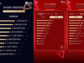 618霸屏刷榜！40℃高温天，为什么越来越多人把票投给美的空调？