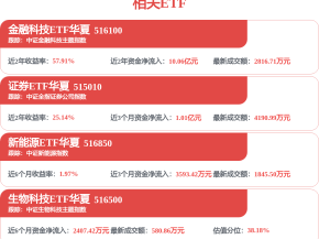 A股工业气体板块强势突围，国产特气龙头迎来加速拐点？