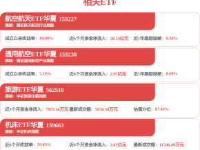 中钨高新拟调增与中国五矿关联交易总额至不超130.7亿元