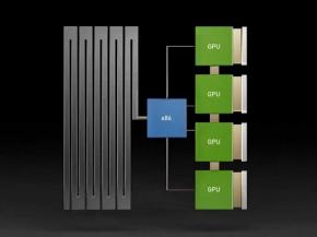 Intel至强6：AI江湖的幕后大佬、NVIDIA B300的唯一伙伴