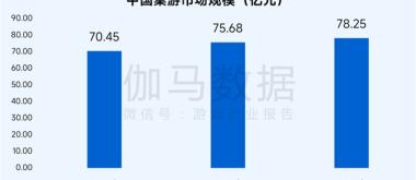 桌游报告：市场规模达78亿元 玩法创意具备高价值