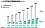 浪潮信息盘中涨近9%！云计算ETF招商（159890）上涨3.5%，云计算商业模式迎来重塑