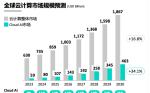 浪潮信息盘中涨近9%！云计算ETF招商（159890）上涨3.5%，云计算商业模式迎来重塑