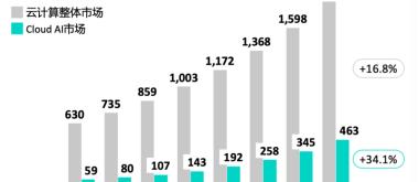 浪潮信息盘中涨近9%！云计算ETF招商（159890）上涨3.5%，云计算商业模式迎来重塑