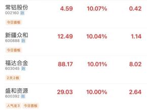 严控战略矿产！催生6倍大牛