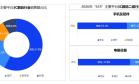 复旦消费大数据实验室发布618消费观察：货架电商稳守基本盘 京东带电品类规模稳居行业第一
