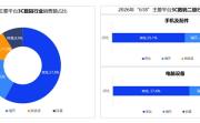 复旦消费大数据实验室发布618消费观察：货架电商稳守基本盘 京东带电品类规模稳居行业第一