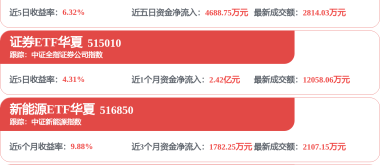 爆火的量化“固收+”