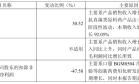 高研发、高负债、高集中：博瑞医药的减重豪赌与隐忧