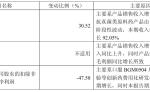 高研发、高负债、高集中：博瑞医药的减重豪赌与隐忧
