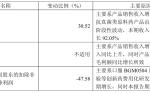高研发、高负债、高集中：博瑞医药的减重豪赌与隐忧