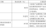 高研发、高负债、高集中：博瑞医药的减重豪赌与隐忧
